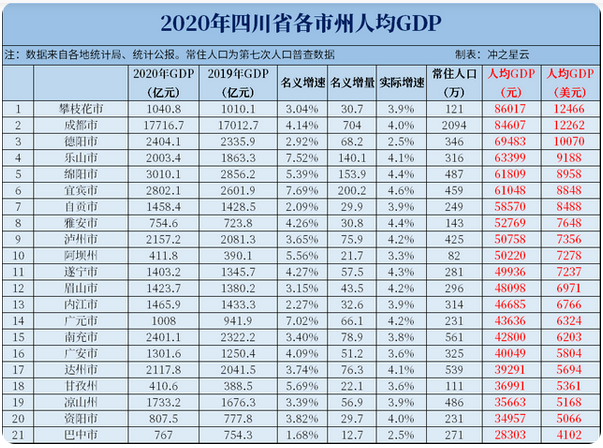 四川5個地級中等城(chéng)市将晉升為大城市(shì)，未來15年大城市數量達11個