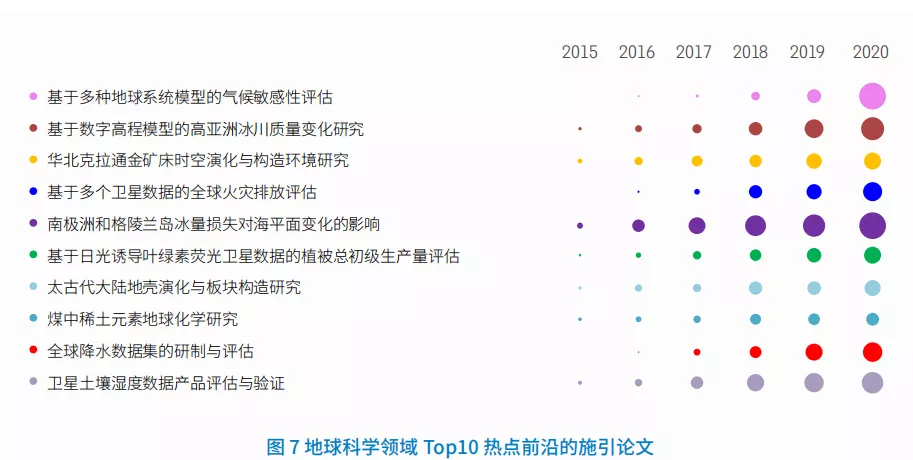 11大領域171個熱點和新興前(qián)沿發布！有你的研究方向(xiàng)嗎？