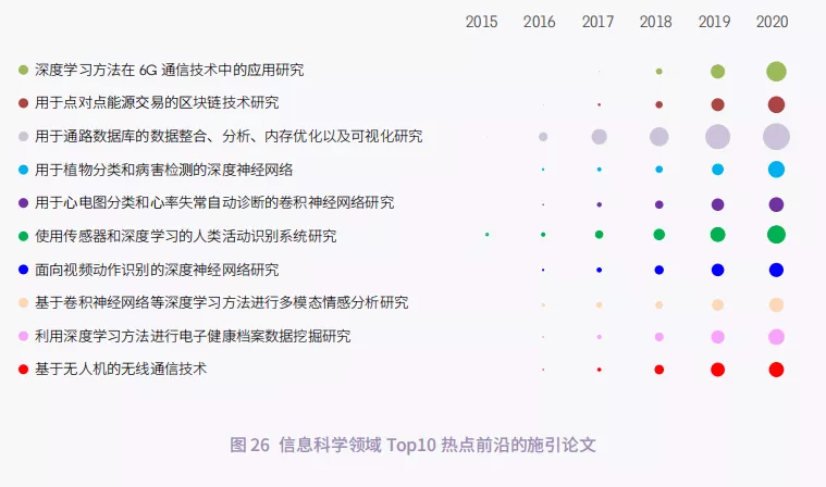 11大領域171個熱(rè)點和新(xīn)興前沿發布！有你的研究方向嗎？