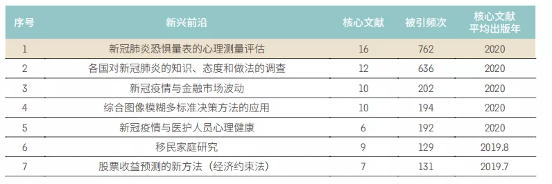 11大領域171個(gè)熱點和新興前沿發(fā)布(bù)！有你的研究方向嗎？