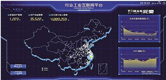 深化(huà)互聯(lián)網、大數據(jù)、人工智能與實體經濟(jì)融合 工業互聯網賦能浙江智造