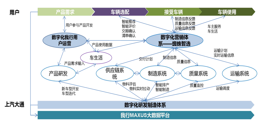 「書評」工業互聯網，如何開啟工業全(quán)價值鍊價值重構的？