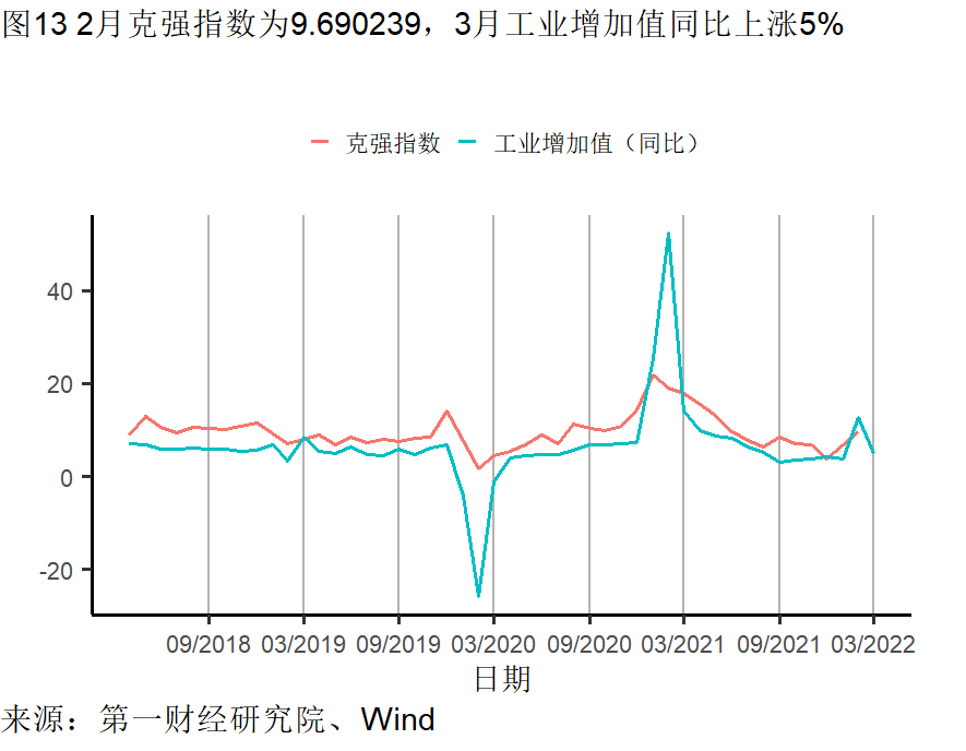 工業企業利潤增(zēng)長加快，各行(háng)業(yè)分化依然明顯(xiǎn) | 高頻看宏觀