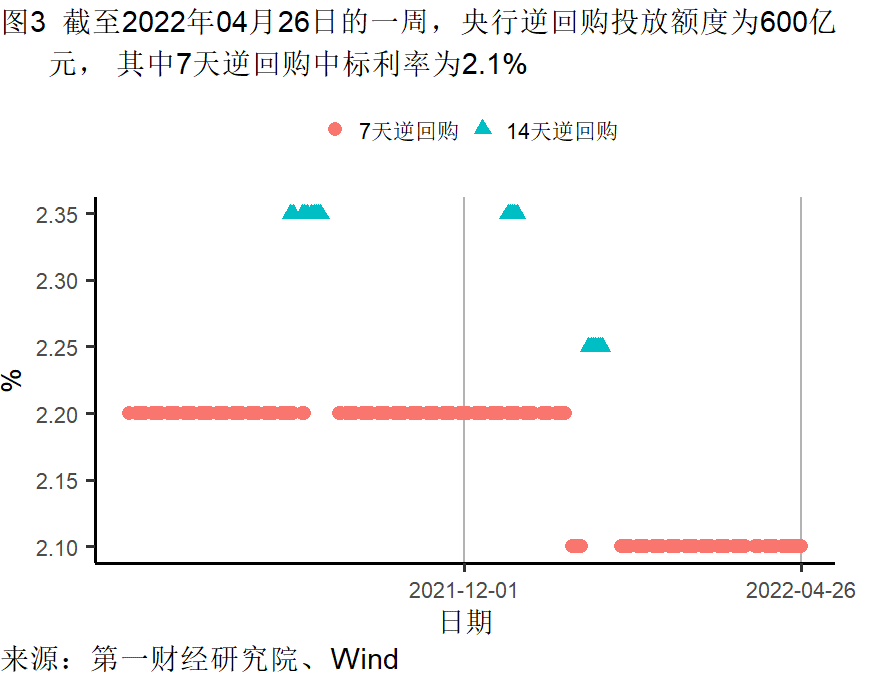 工業企業(yè)利潤增長加快，各行業分化依(yī)然明顯 | 高頻看(kàn)宏觀