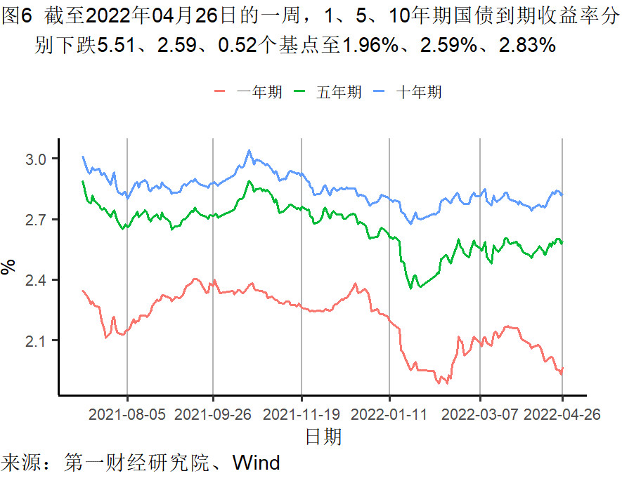 工業企(qǐ)業利潤增長加快(kuài)，各行業(yè)分化(huà)依然明顯 | 高頻看宏觀