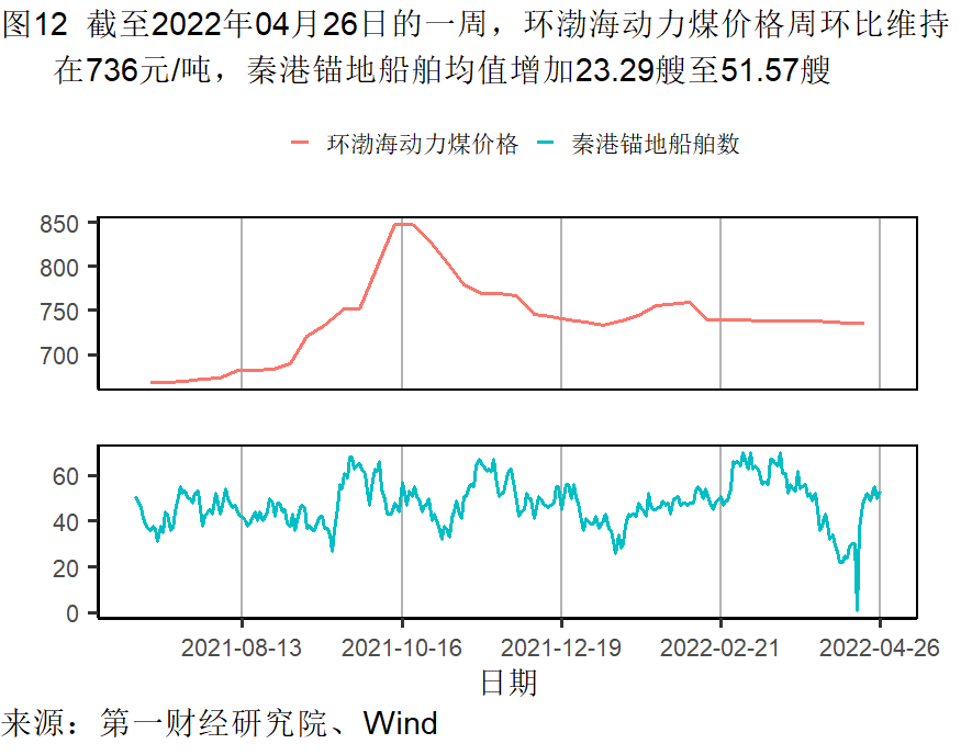 工業企業利潤增長加快(kuài)，各行業分化依然明顯 | 高頻看宏(hóng)觀