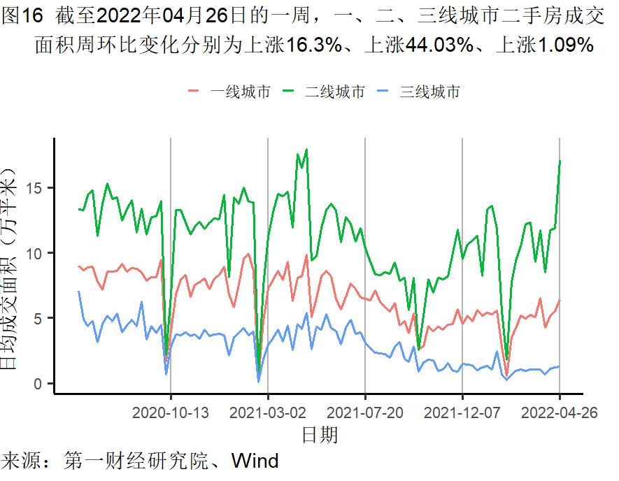 工業企業利潤增長加快，各(gè)行業分(fèn)化依然明顯 | 高頻看宏觀