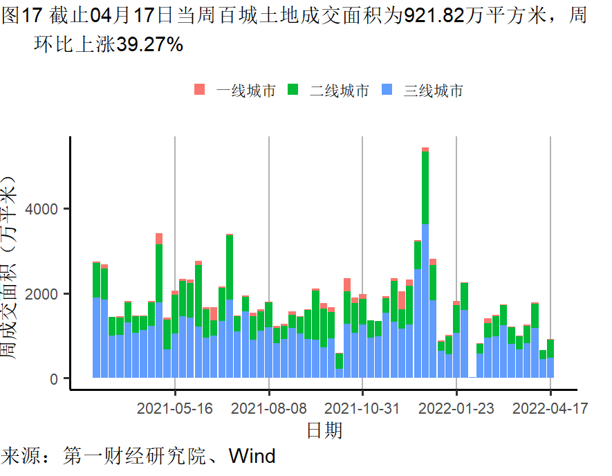 工業企業(yè)利潤增長加快，各行業分化依然明(míng)顯 | 高頻看宏觀