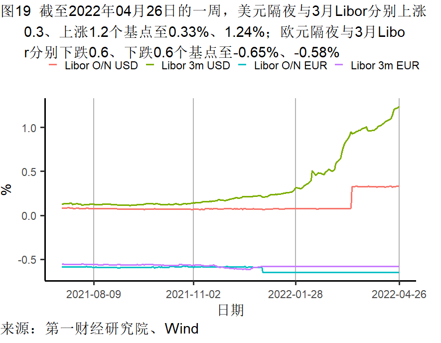 工業企業利潤增長加快，各行(háng)業分化依(yī)然明顯 | 高(gāo)頻看宏觀