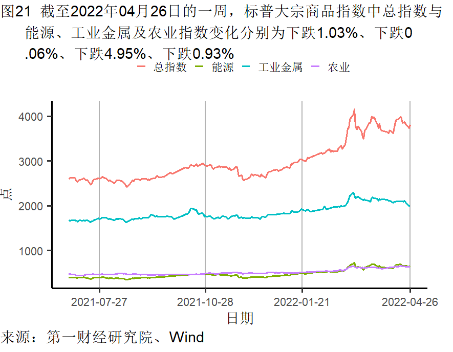 工業企業利潤增長加(jiā)快，各行(háng)業分化依然明顯 | 高頻看宏觀