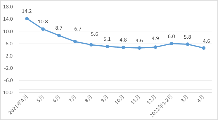 1至4月河北經濟運行總體平穩，規模以(yǐ)上工業(yè)戰略(luè)性新興産業增加值同比增長8.8%