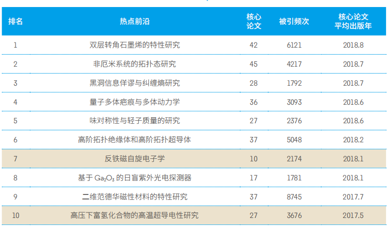 11大領域171個熱(rè)點和新興前沿發布！有你的研究方向嗎？