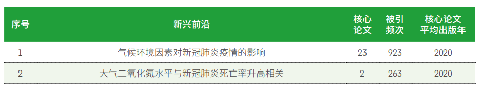 11大領域(yù)171個熱點和新興前沿發布(bù)！有(yǒu)你的研究方向嗎？