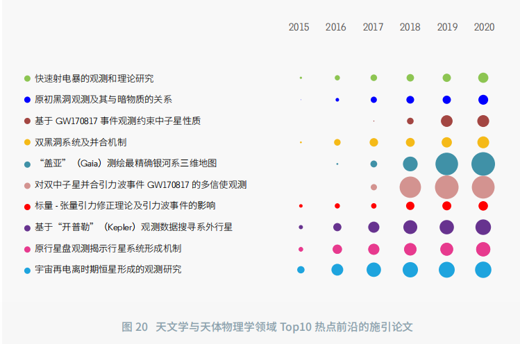 11大領域171個熱(rè)點和新興前沿發布！有你的研究方向嗎？