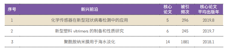 11大領(lǐng)域171個(gè)熱點和新興前(qián)沿(yán)發布！有你的研究方向(xiàng)嗎？