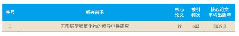 11大領域171個熱點和新興前沿發布(bù)！有你的研究(jiū)方(fāng)向(xiàng)嗎？