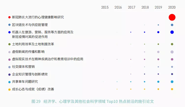 11大領域(yù)171個熱點和新興(xìng)前沿(yán)發(fā)布！有你(nǐ)的研究方向嗎(ma)？