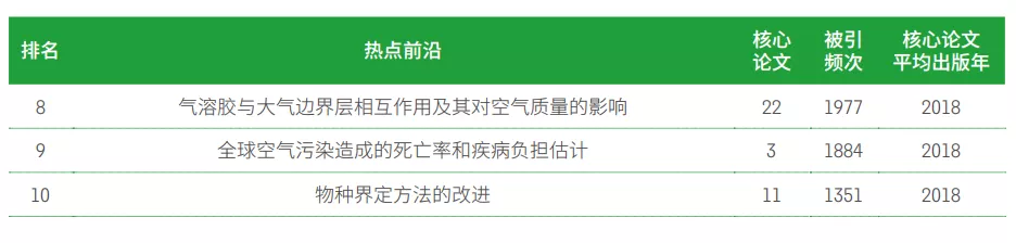 11大領(lǐng)域171個熱點(diǎn)和新興前(qián)沿發布！有(yǒu)你的(de)研究方向嗎？