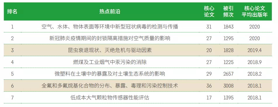 11大(dà)領域171個熱(rè)點和新(xīn)興(xìng)前沿發布(bù)！有你的研(yán)究方向嗎？