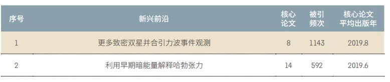 11大領域171個熱點和(hé)新興前沿發布(bù)！有(yǒu)你(nǐ)的(de)研究方(fāng)向嗎？