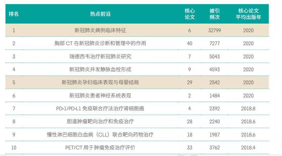 11大領域171個熱(rè)點(diǎn)和新興前沿(yán)發布！有(yǒu)你(nǐ)的研究方(fāng)向(xiàng)嗎(ma)？