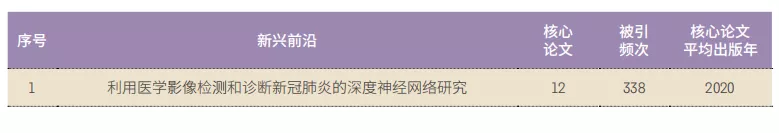11大(dà)領域171個(gè)熱(rè)點和(hé)新興前沿發布(bù)！有你的(de)研(yán)究(jiū)方(fāng)向嗎？