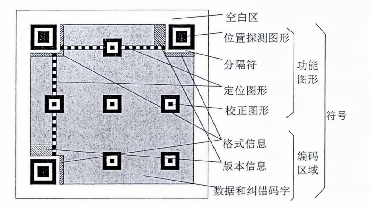 國(guó)人每天掃碼15億(yì)次，全球每天用上億個二維碼(mǎ)，如果用(yòng)完怎麼(me)辦