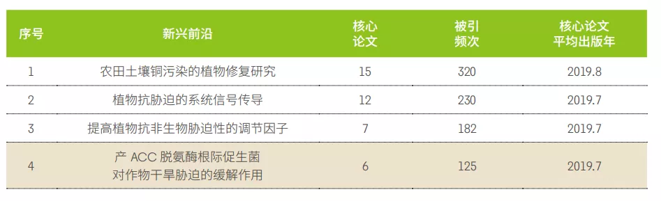 11大領(lǐng)域(yù)171個熱點(diǎn)和新興前沿發布(bù)！有你的研究(jiū)方向嗎(ma)？