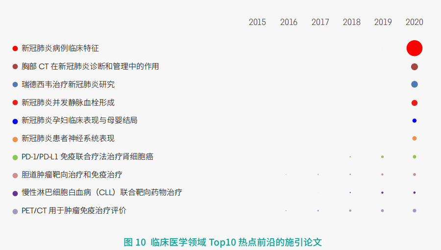 11大領域171個(gè)熱(rè)點和新(xīn)興前沿發(fā)布！有你的(de)研究(jiū)方向(xiàng)嗎？