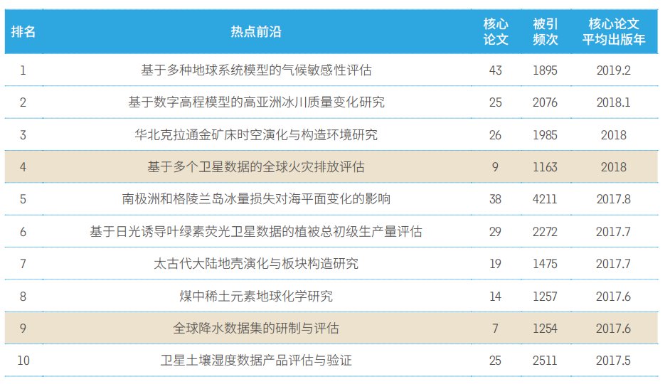 11大領域(yù)171個熱點和新興(xìng)前沿發布！有你(nǐ)的(de)研究方向嗎(ma)？