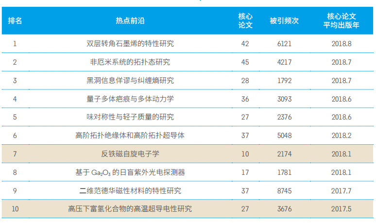 11大領域171個(gè)熱點和新興前(qián)沿發布！有你(nǐ)的研究(jiū)方向(xiàng)嗎？