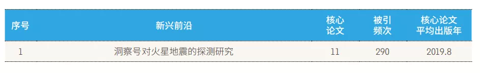 11大(dà)領域171個(gè)熱點和新興(xìng)前沿發布！有你(nǐ)的研(yán)究(jiū)方向嗎？