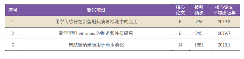 11大領(lǐng)域171個(gè)熱點和新興前沿發(fā)布！有你的(de)研(yán)究(jiū)方向(xiàng)嗎？