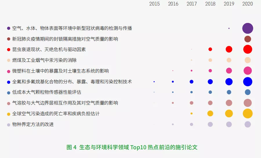 11大領域171個熱(rè)點和(hé)新興(xìng)前沿(yán)發布！有(yǒu)你的研究方(fāng)向嗎？