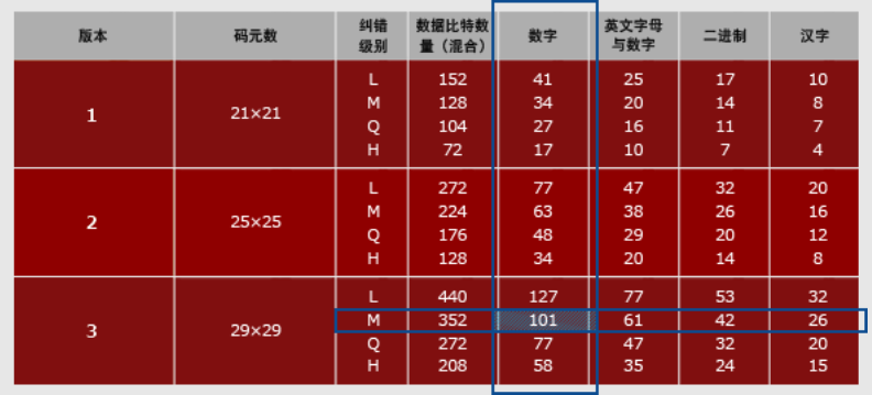 國人(rén)每天掃(sǎo)碼15億(yì)次，全球每天用(yòng)上(shàng)億(yì)個二(èr)維碼，如果(guǒ)用完(wán)怎麼(me)辦