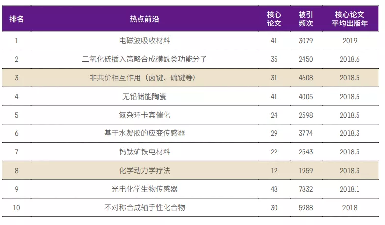 11大領域171個熱點(diǎn)和(hé)新興前沿發布！有你的研(yán)究(jiū)方向嗎(ma)？
